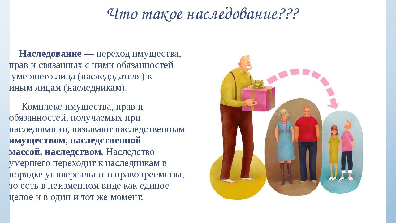 Наследник подал. Наследование. Наследство. Наследование это переход имущества. Наследство Обществознание.