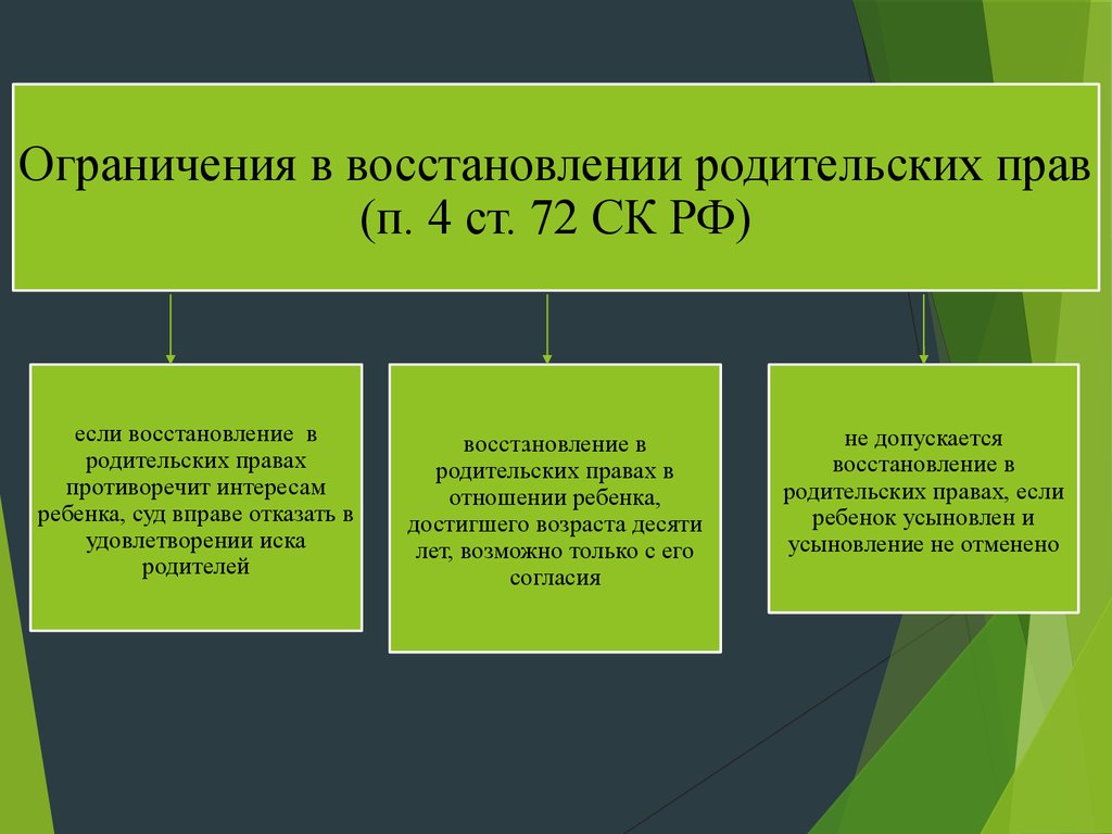 Отмена восстановления. Порядок ограничения родительских прав схема. Порядок лишения и ограничения родительских прав. Лишение родительских прав основания и процедура. Основание, восстановление прекращение родительских прав.