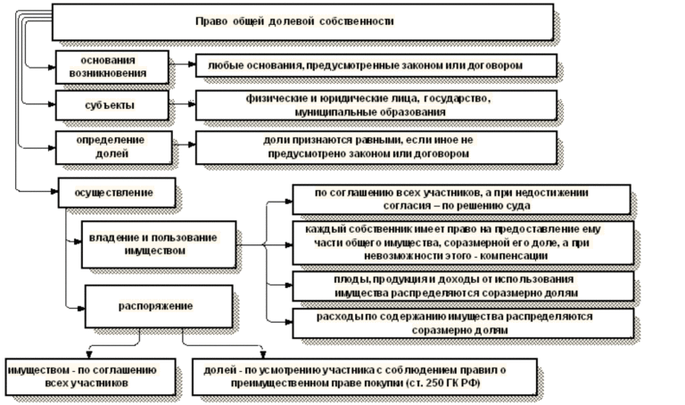 Долевая собственность на автомобиль