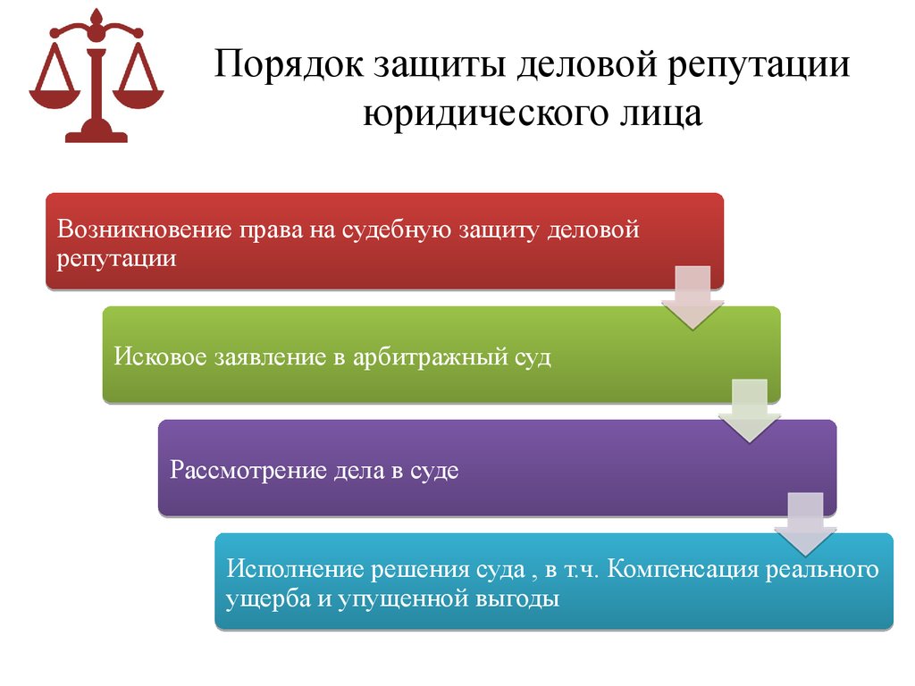 Деловая репутация юридического лица образец