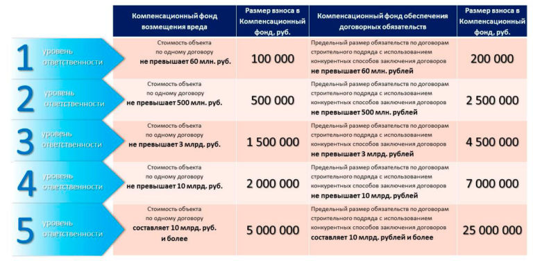 Порядок страхования осаго